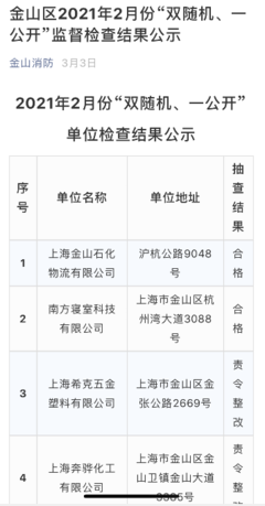 直击上海金山大火|涉事企业曾在2020年4月和2021年2月被责令整改